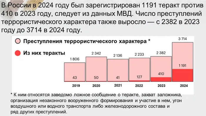 Слайд6