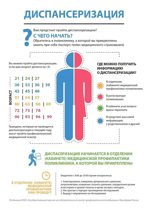 диспансеризация 2