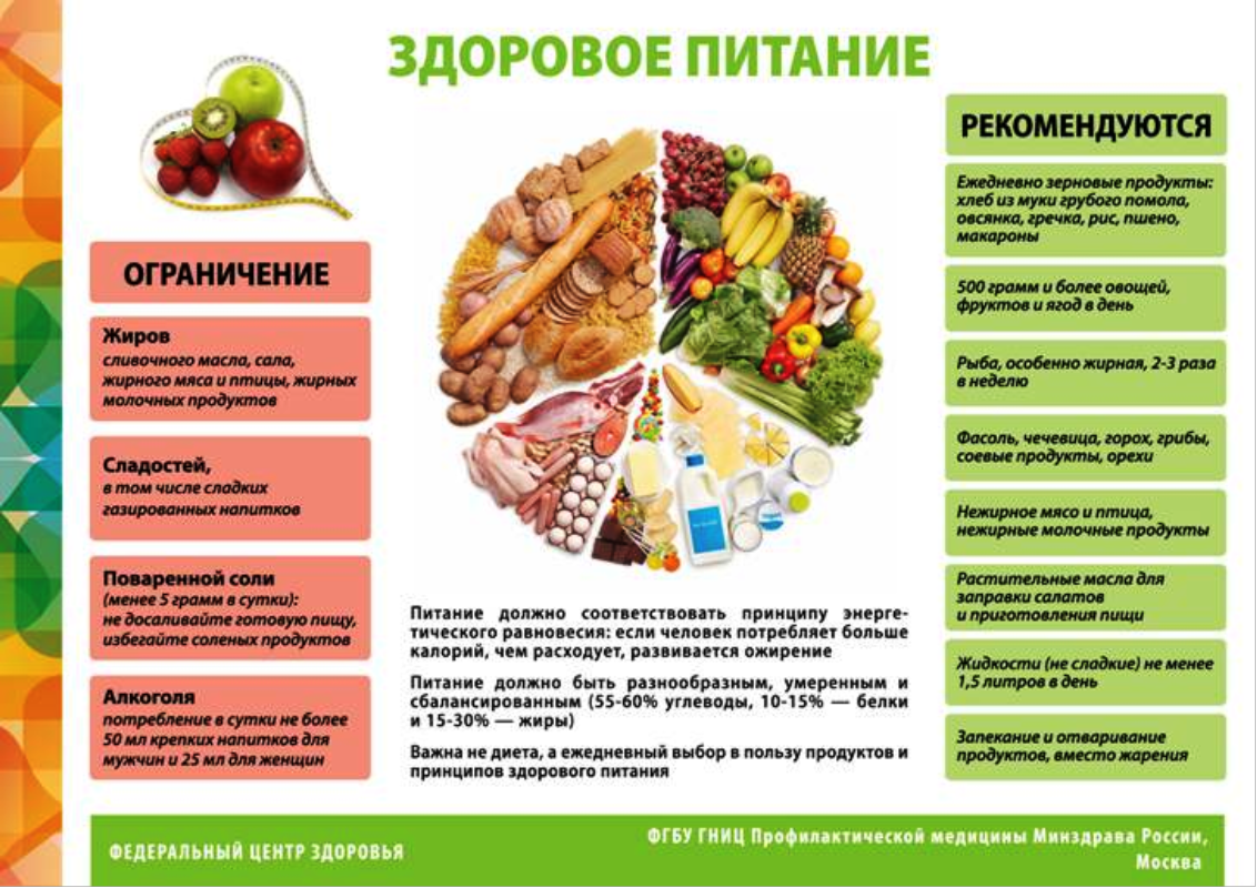 Плакат_здоровое питание